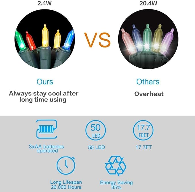 Christmas Lights - Battery Operated String Lights 50 LED String Lights Mini Lights with Auto-Timer and 8 Lighting Modes for Christmas Wreath Party Wedding Garden Home Decoration, Multicolor