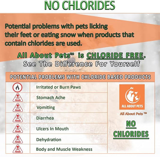 Snow and Ice Melt - Gentle on Your Pets Paws and Made with No Toxic Chlorides or Painful Rock Salt Safe for Dogs & Cats - 15 lb Bucket