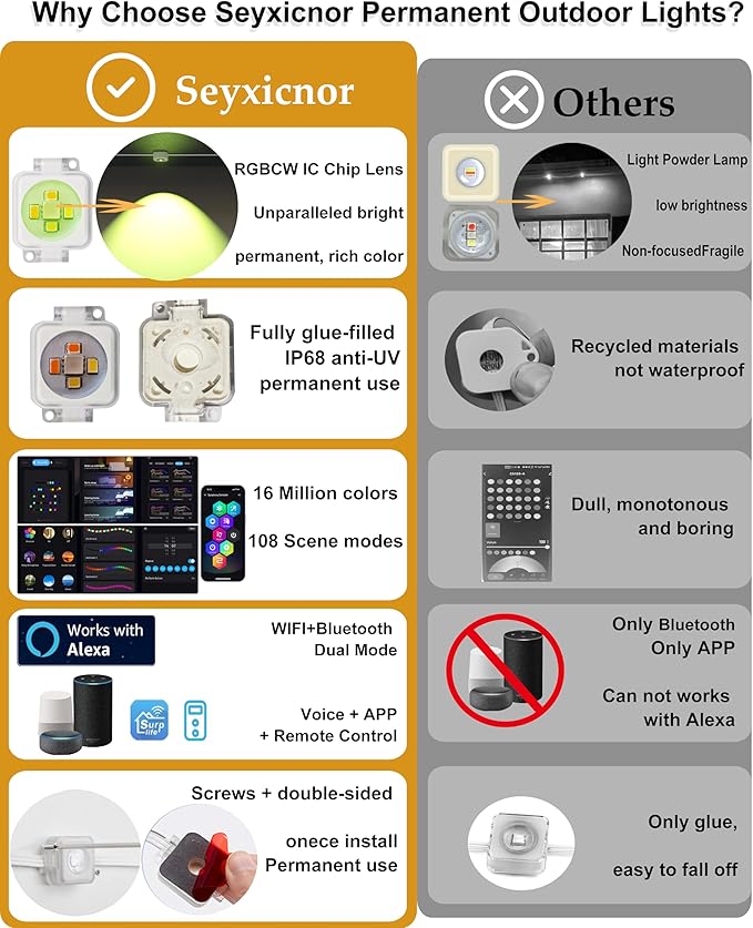 Permanent Outdoor Lights Pro, 50FT with 30 RGBCW IC LED String Lights Outdoor, IP68 Waterproof Smart Christmas Lights for House, Eaves, Daily, Party Decor, APP Alexa Google Control