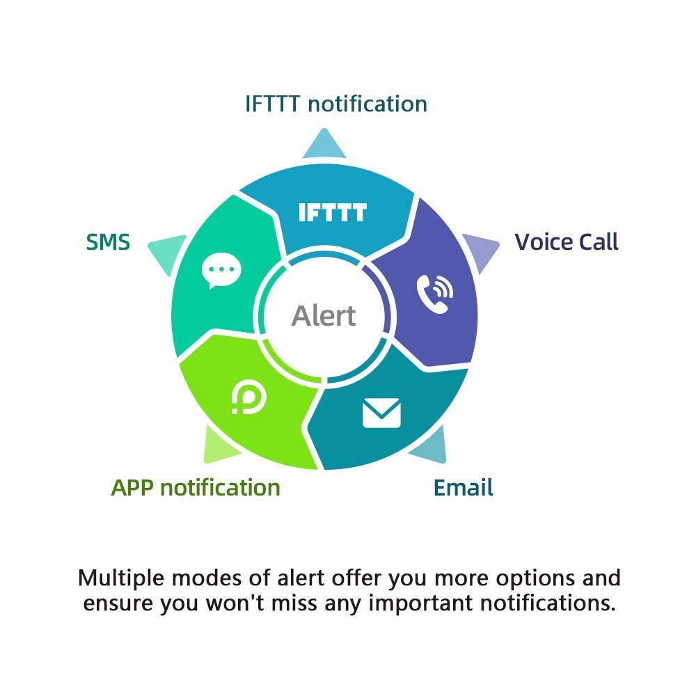 Ubibot Thermometer Hygrometer, Wireless Temperature Data Logger, Remote Humidity Monitor for Refrigerated Truck Free App Email Alarm, IFTTT 2.4GHz only (GS1-AETH1RS Ethernet)