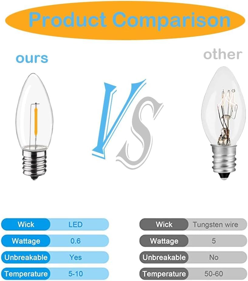C9 Christmas Replacement LED Light Bulbs,E17 Base Commercial Grade Holiday Bulbs, 4W 5W 6W 7W Incandescent Equivalent, Warm White 2200K, Clear Plastic Bulbs for Christmas String Light - 50 Pack