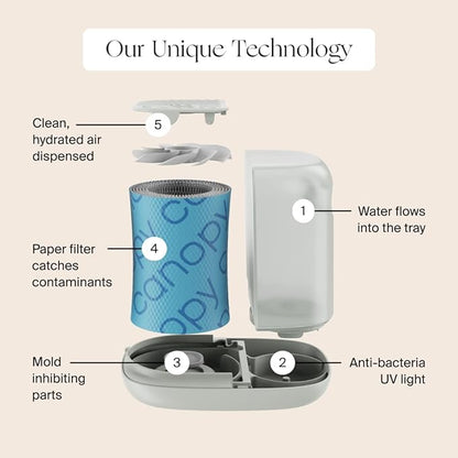 Canopy Nursery Humidifier 2.0, White, 36 HR Run Time, 2.5L Capacity Tank - Sleep Lights, White Noise, Clean Aroma Diffusion - Promote Deep Sleep & Happy Skin - Humidifier, Filter & Aroma Kit