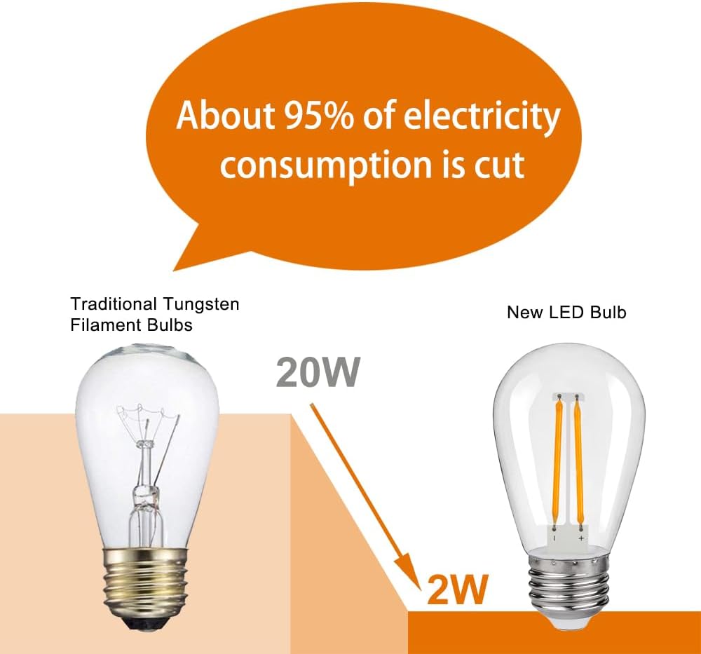 S14 Replacement LED Light Bulbs, Shatterproof & Waterproof 2W S14 LED Bulbs, Outdoor String Lights , E26 Base Patio Edison LED Light Bulbs, Warm White 2200K Plastic 150ML Non-Dimmable 25 Pack