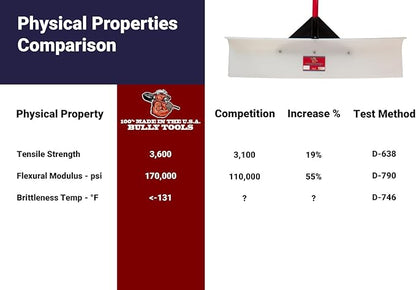 Bully Tools Heavy Duty Snow Pusher - High Molecular Weight Shovel with Fiberglass D-Grip Handle for Driveways, Sidewalks and Large Areas - Durable Winter Clearing Tool - 100% Made in The USA, 24-Inch
