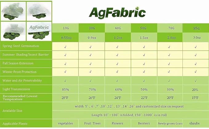 Agfabric Plant Covers Freeze Protection 7'x50' 0.9oz Row Covers Outdoor Plant Covers for Winter Freeze Cloths for Plants Winter Frost Pests Protection,White
