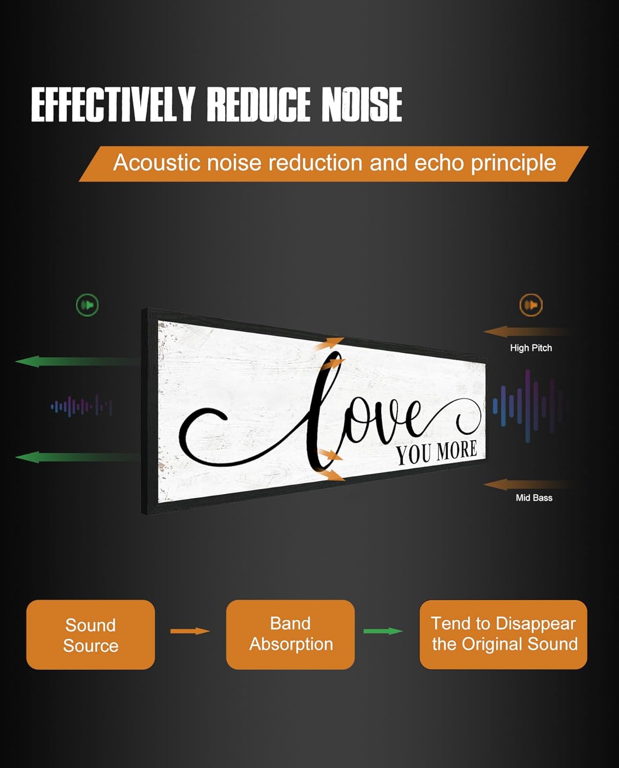 Love You More Sign Wall Decor: Bedroom Wall Art Decor Above Bed Modern Farmhouse Rustic Family Wall Signs Framed Hanging Wall Plaques Home Decor for Living Room Master Bedroom 12" x 40"