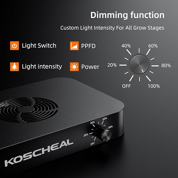 KOSCHEAL KC800 LED Grow Light,80W Full Spectrum Led Grow Lights for Indoor Plants,2.9μmol/J PAR Plant Light,Veg Bloom Light,Daisy Chain Dimmable Grow Lamp,Built-in Silent Fan