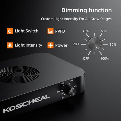 KOSCHEAL KC800 LED Grow Light,80W Full Spectrum Led Grow Lights for Indoor Plants,2.9μmol/J PAR Plant Light,Veg Bloom Light,Daisy Chain Dimmable Grow Lamp,Built-in Silent Fan