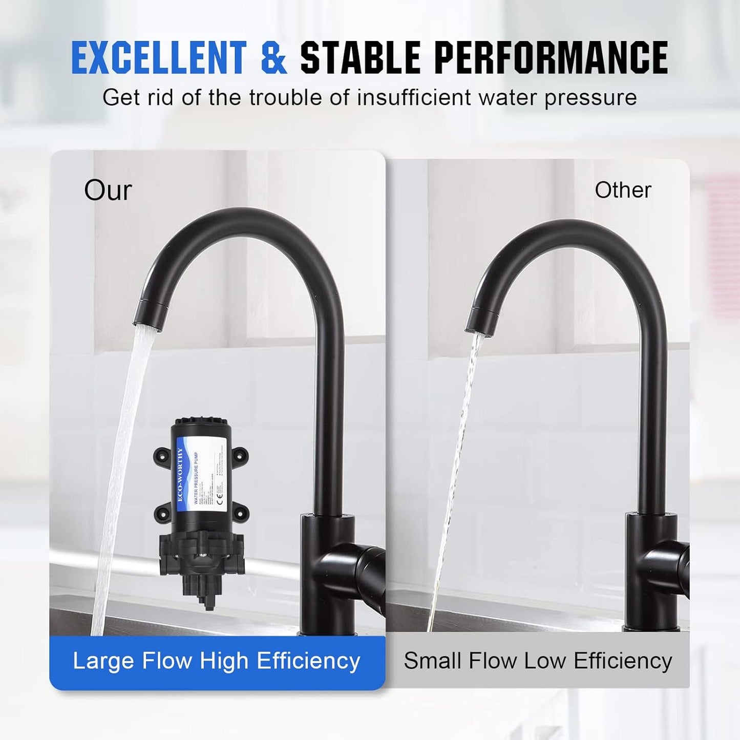 ECO-WORTHY 33-Series Water Pressure Diaphragm Pump Industrial 110V AC 4.0GPM Flow 50PSI Rated Pressure Self Priming RV Fresh Water Pump for Camper Kitchen Bathroom Marine Yacht Caravan