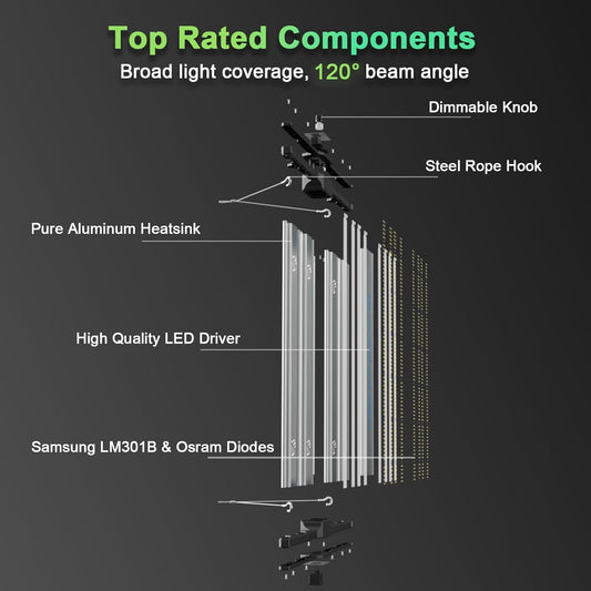 BLOOMINGREEN 100W LED Grow Light with LM301B Diodes&336pcs LEDs,Dimmable Full-Spectrum Growing Lights for Indoor Plants Fixtures,Daisy Chain Grow Lamp in Vertical Farm Grow Tent 2X2/3X3ft Veg/Bloom