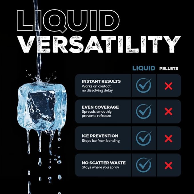 Liquid Ice Melt – 32 oz. Bottle – Fast-Acting, Deicer for Driveways, Sidewalks, and Steps