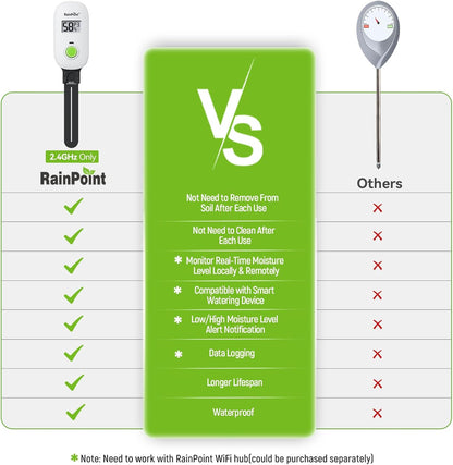 RAINPOINT Smart Digital Wireless Plant Moisture Meter Houseplants Indoor WiFi Hub Kit with Low/High Moisture Alert,Real-time Monitor Hygrometer Sensor Outdoor Gardening Push Notification&Email