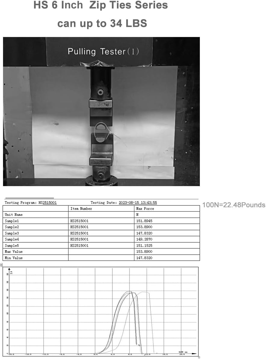 HS Small Colored Zip Ties 6 Inch 600pcs Multi-Color Zip Wire Tie for Deco Mesh Wreath Supplies,Colorful Plastic Ties Yellow, Black,White,Blue,Red,Green for Cord Management