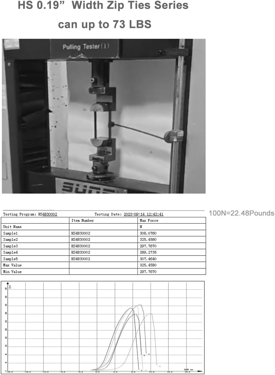 HS 14 Inch Plastic Wire Zip Ties UV Resistant for Fencing Camping Outdoor Purpose 100pcs,50 LBS Strength Heavy Duty Long Cable Tie Wraps 14" Black