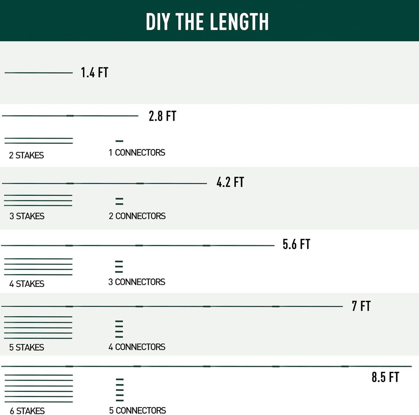 MAXPACE 249pcs Garden Stakes Kit: Includes 80 Sets of Fiberglass Plant Sticks Supports & Accessories for DIY 4ft, 5ft, 6ft, 7ft Stakes for Tomato, Vegetables, Indoor & Outdoor Gardening Supplies
