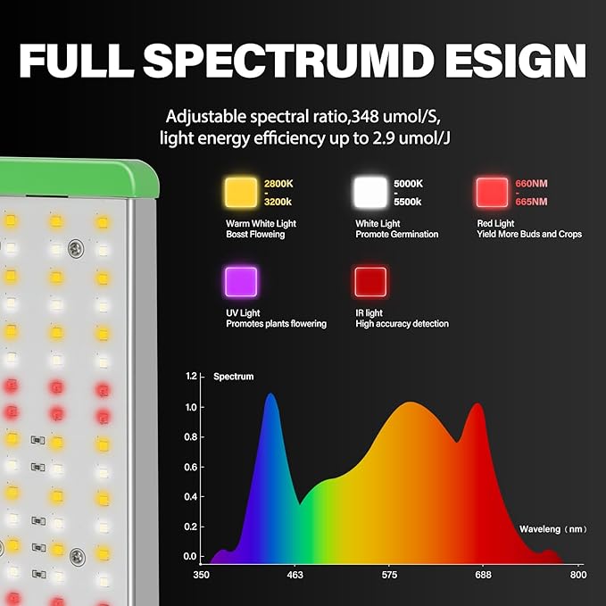 RDJ Bouns 120W Grow Lights Full Spectrum with UV and IR, Adjustable Panel Angle, 0-100 Dimming, Daisy Chain, Grow Tent Lights Seeds and Vegetables Flowers for Indoor Plants for 2x2 or 3x3 Tents