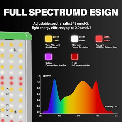 RDJ Bouns 120W Grow Lights Full Spectrum with UV and IR, Adjustable Panel Angle, 0-100 Dimming, Daisy Chain, Grow Tent Lights Seeds and Vegetables Flowers for Indoor Plants for 2x2 or 3x3 Tents