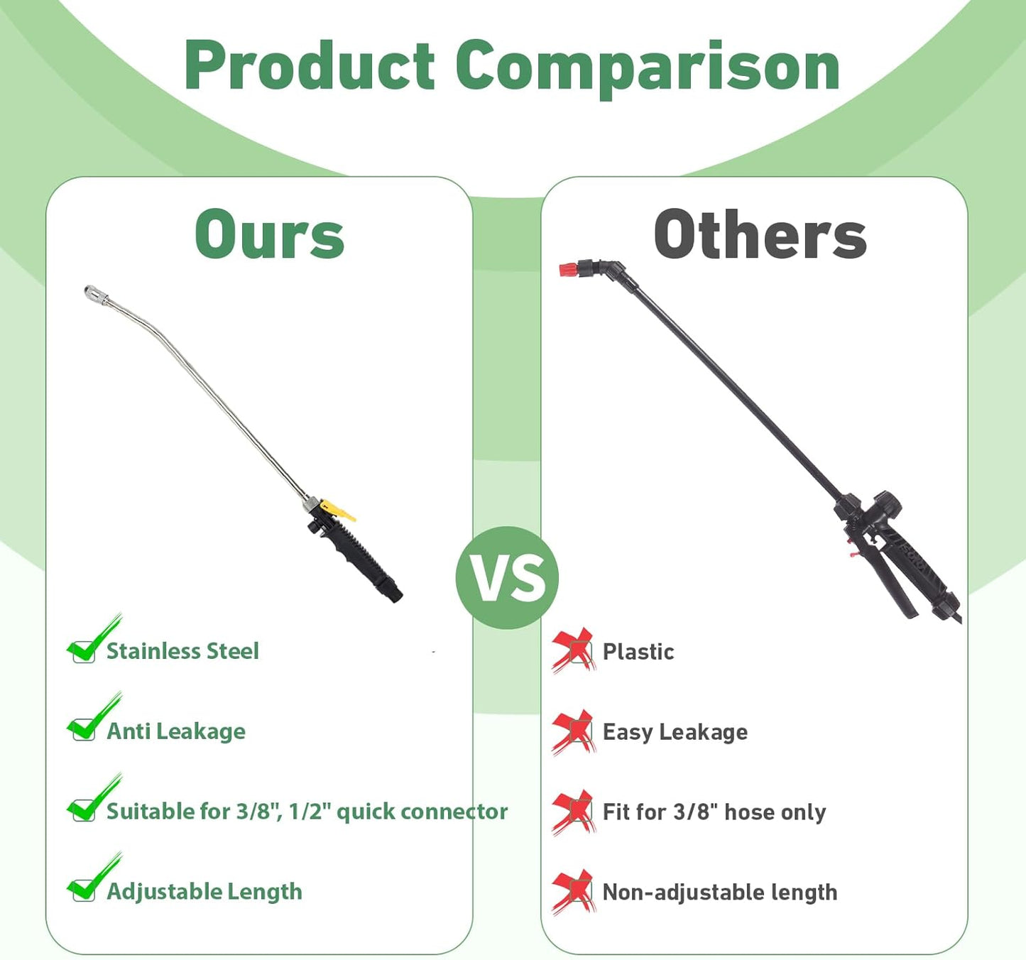 29 Inch Spray Wand for Water Pumps, Backpack Sprayer Set Include 1/2" Hose Quick Connector and 1.2m Hose, Adjustable Nozzle Sprayer Wand Replacement with Built in Shut Off Valve