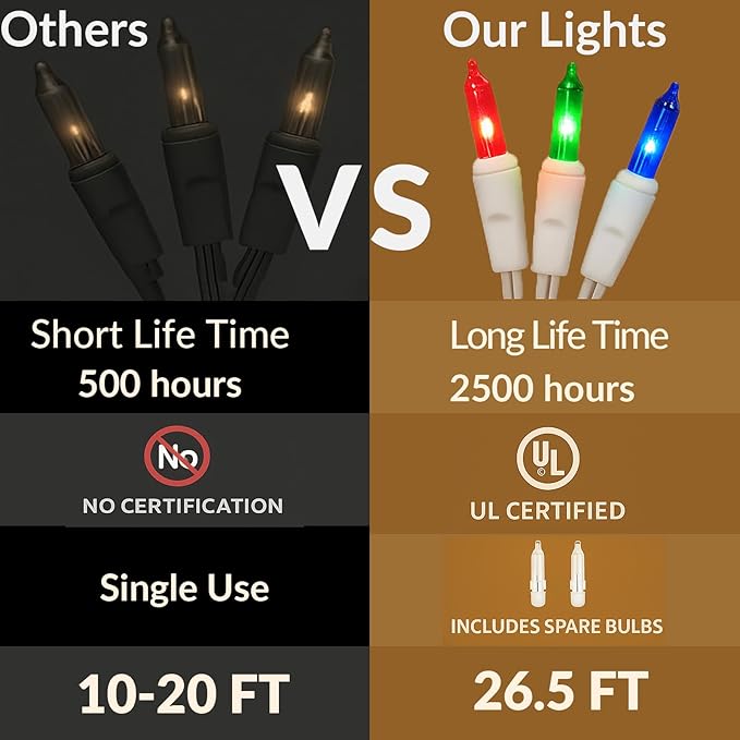 Clear Mini Green Wire Christmas Lights - UL Listed Connectable String Lights for Indoor and Outdoor Use for Xmas Trees Wreath Holiday Garden Decorations (1, White Wire Multi)