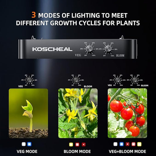 KOSCHEAL 2025 Upgrade KC1600 Dimmable Plant Grow Light with Yield LEDs,3 Modes Grow Lights (Veg, Bloom, Veg+Bloom), 0-100% Dual Knob Dimming, 2.9μmol/J PAR, Daisy Chain, Built-in Fan
