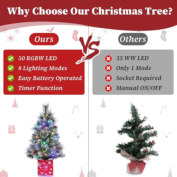 Brightever 2FT Small Christmas Tree, Prelit Mini Christmas Tree with Multi-Color LED Lights, Battery Powered Little Xmas Tree with Frosted Tips for Table Top, Green, Snowflake Gift Box Base Included