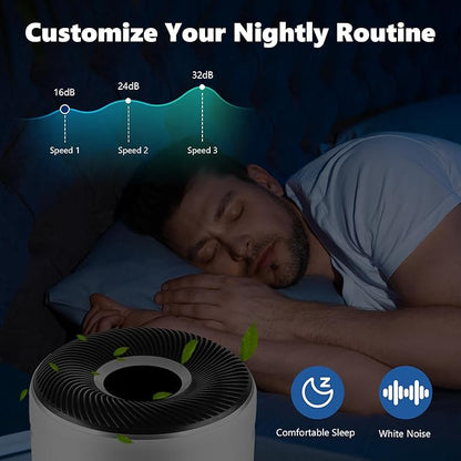 Core 400S Pet Care Replacement Filter for LEVOIT Core 400S Smart WiFi Air Purifier, Funmit 3-in-1 H13 True HEPA Replacement Filter, Part # Core 400S-RF-PA (LRF-C401-YUS), Yellow, 2 Pack