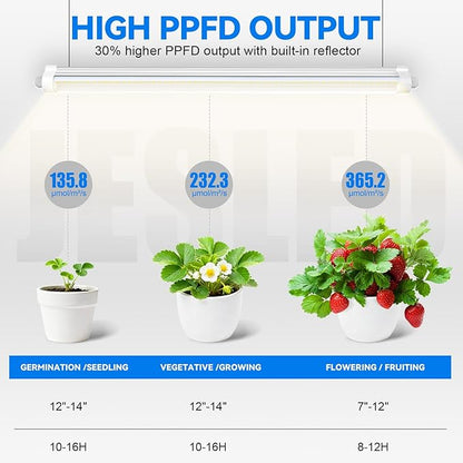 JESLED T8 Plant Grow Lights, 3FT Full Spectrum Grow Light, 72W(2 X 36W,450W Eqiv), Linkable Led Grow Light Strip for Greenhouse, Plant Shelves, Plug and Play, Natural White, 2-Pack