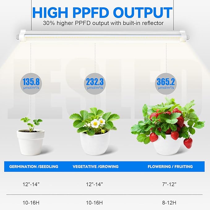 JESLED T8 Plant Grow Lights, 2FT Full Spectrum Grow Light, 48W(2 X 24W,300W Eqiv), Linkable Led Grow Light Strip for Greenhouse, Plant Shelves, Plug and Play, Natural White, 2-Pack