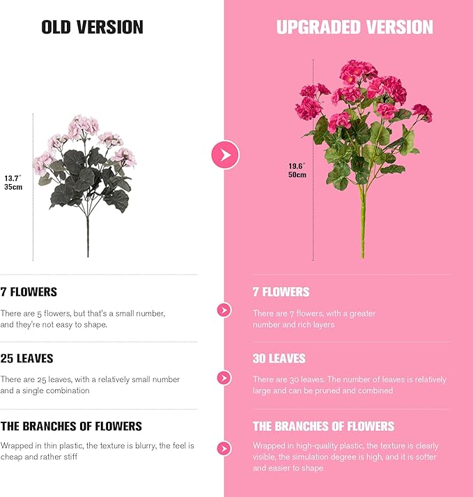 Artificial Geranium Flowers for Outdoors Geraniums Artificial Flowers Realistic Faux Geraniums for Outdoor Planters Silk Geranium Outdoor Fake Flowers Porch Home Kitchen Garden Decor(4PCS，Rose Red)