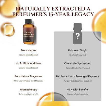 AROMADD Bergamot Coastal Diffuser Oil Inspired by Luxury Hotel Scent 3.38 Fl Oz (100ml), Aroma Diffuser & Hotel Fragrance Diffuser Oil, Essential Oil Diffuser for Aromatherapy, Long-Lasting