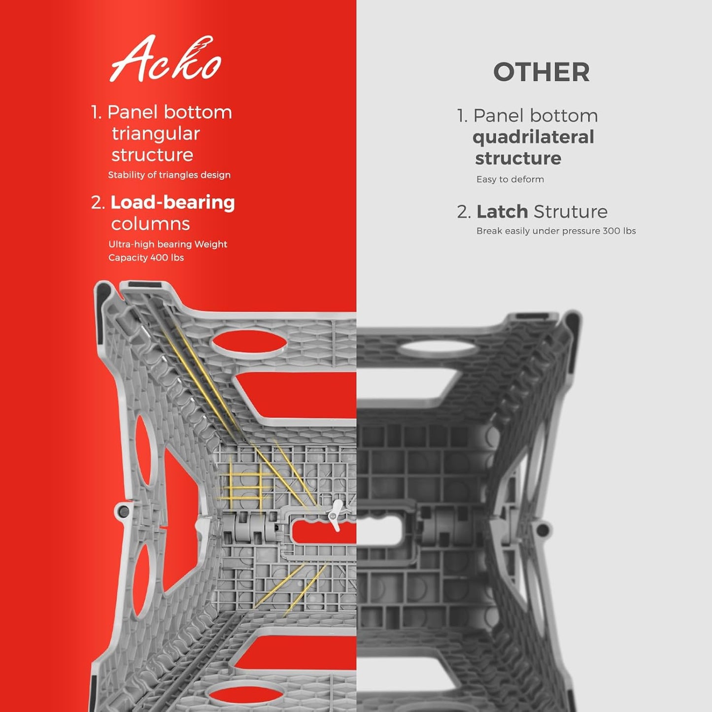 ACKO Folding Step Stool Foldable 16 Inch 400 lbs Capacity, Plastic Stools for Adults and Kids, Collapsible Stools for Kitchen, Stepping Stool with Handle(Grey)