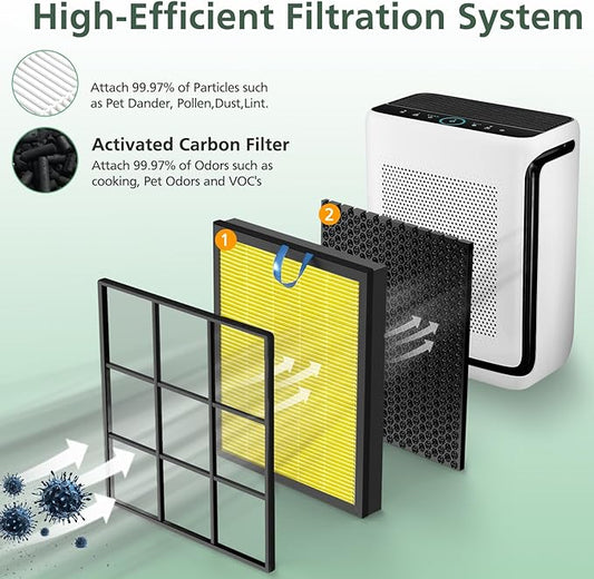 Vital 200S Pet Care Replacement Filter for LEVOIT Vital 200S and Vital 200S-P Air Purifier, HEPA and Activated Carbon Filter, Vital 200S-RF-PA, 2 Pack, Yellow