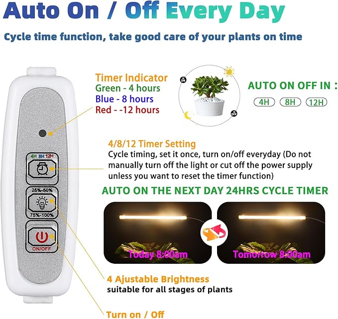 One Strip Growing lamp 2-Pack, Full Spectrum LED Grow Light Strips for Indoor Plants with Auto ON/Off Timer & 4 Dimmable Levels for Green House Hydroponics Succulent (One Head 2 Pack)