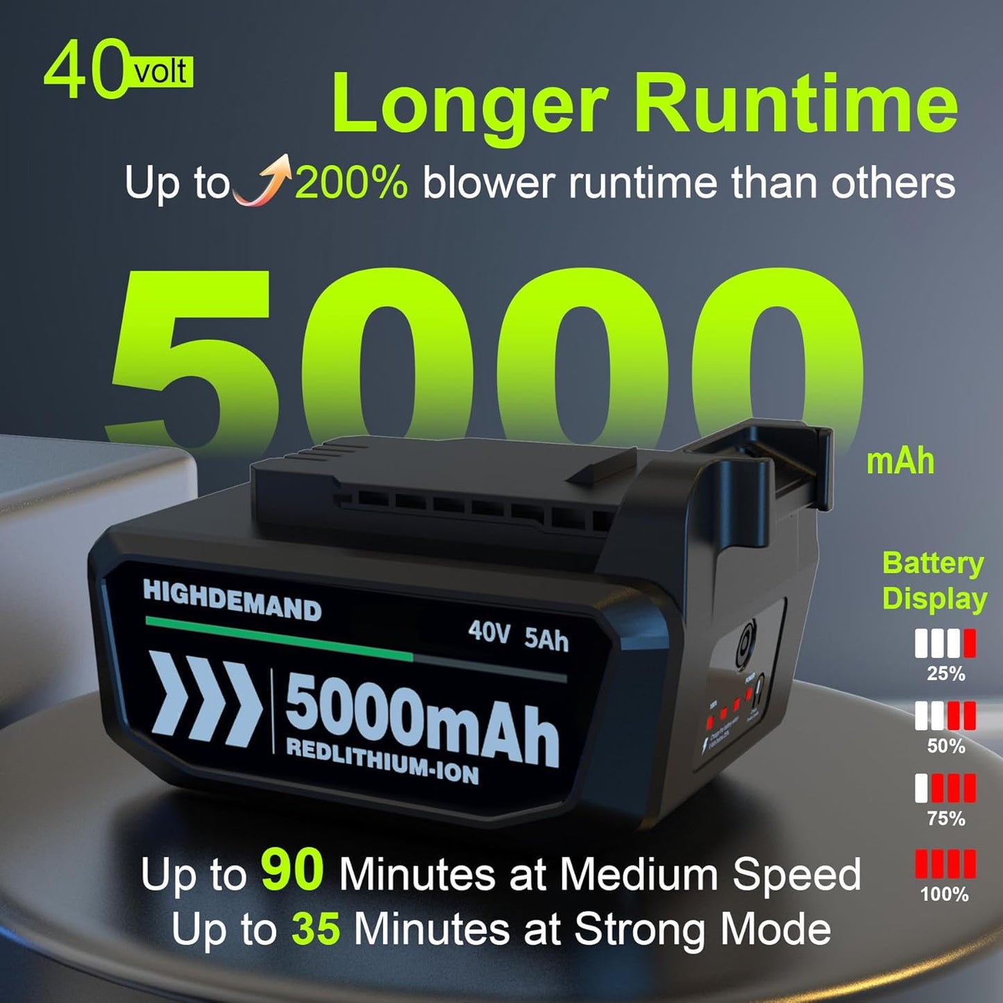 Leaf Blower Cordless with Battery - 40V Powerful Electric Leaf Blower, 600CFM &180MPH and Variable-Speed with 5.0Ah Battery and Charger for Lawn Care, Patio, Dust, Blowing Leaves (Grey)