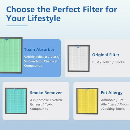 Vital 200S-P Toxin Absorber Replacement Filter Compatible with LEVOIT Vital 200S Air Purifier, 3-in-1 Filtration System Activated Carbon 200S Filter, Vital 200S-RF-TX (LRF-V201-GUS), 2 Pack, Green