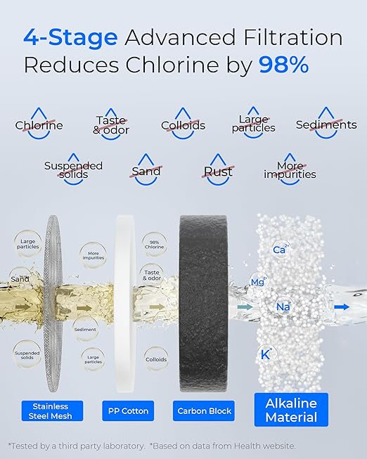 [Alkaline] Waterdrop Water Filter for Sink Faucet, Filter Life Reminder, 320 Gallon Tap Water Filter for Kitchen Sink, NSF Certified Reduces Chlorine, Faucet Mount Water Filtration System, 1 Filter