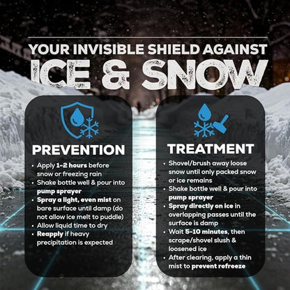 Liquid Ice Melt – Fast-Acting, Deicer for Driveways, Sidewalks, and Steps (5 Gal)