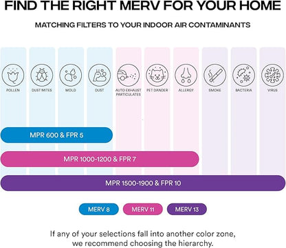 Simply 17x22x1 Air Filter, Merv 8, 6 Pack, For Home AC Furnace & HVAC (Actual Size: 16.75"x21.75"x0.75") DUST, Pet, & Allergy Control