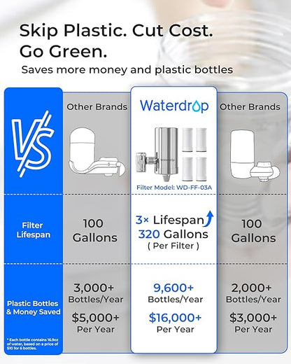 Waterdrop Water Filter for Sink Faucet, 360° Rotating Stainless Steel, NSF Certified Water Purifier for Kitchen Sink, 12 Months Long Lasting Tap Water Filter, Reduce Chlorine, 4 Filters