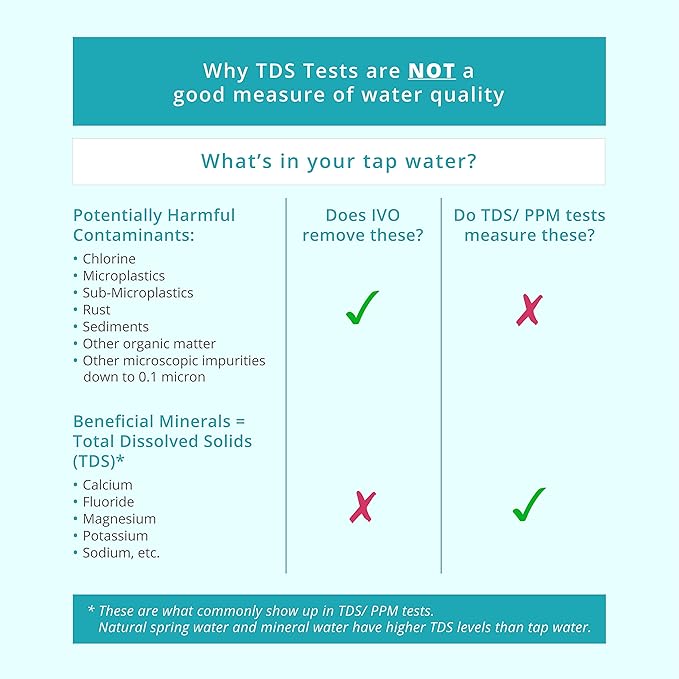 IVO Water Filter for Sink Faucet – 4-Stages with Microfiltration Technology – Removes Chlorine, Rust, Sediments and Microscopic Contaminants – Retains Healthy Minerals