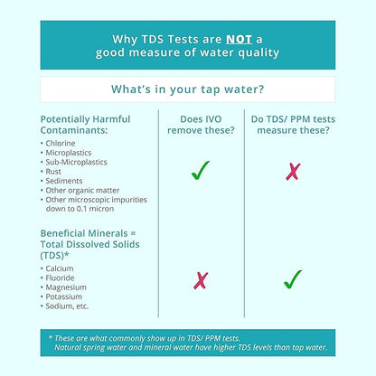 IVO Water Filter for Sink Faucet – 4-Stages with Microfiltration Technology – Removes Chlorine, Rust, Sediments and Microscopic Contaminants – Retains Healthy Minerals