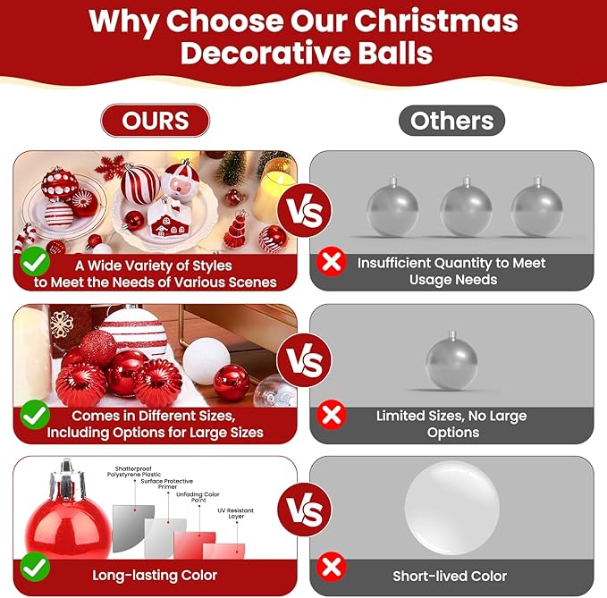 SHareconn 80ct Christmas Balls Ornaments Set, Shatterproof Plastic Colorful Xmas Decorative, Baubles for Tree Decorations with Hanging Strings, Red & White