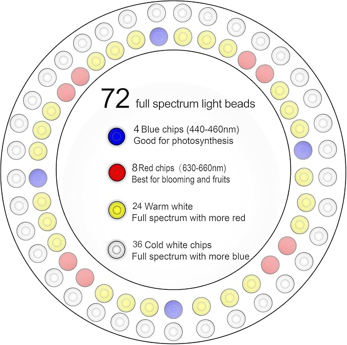 yadoker Plant Grow Light, LED Growing Light Full Spectrum for Indoor Plants, Paired with a Soil Tester,Height Adjustable, Automatic Timer, 5V Low Safe Voltage,Idea for Large Plant Light