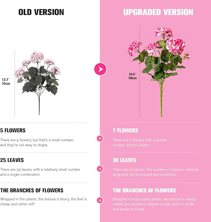 Artificial Geranium Flowers for Outdoors Geraniums Artificial Flowers Realistic Faux Geraniums for Outdoor Planters Silk Geranium Outdoor Fake Flowers Porch Home Kitchen Garden Decor(4PCS，Pink)