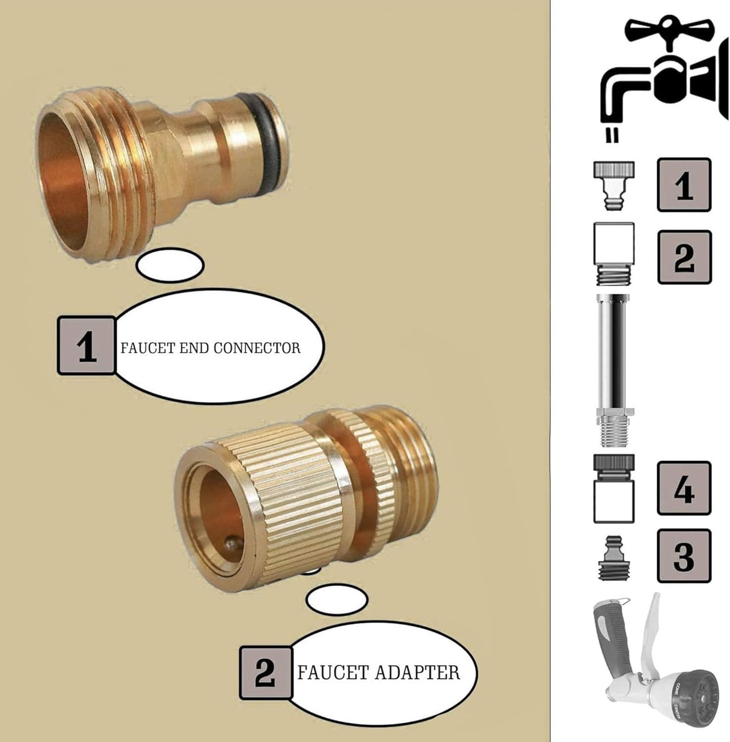 Hourleey Garden Hose Quick Connector, Solid Brass 3/4 Inch GHT Thread Garden Quick Connect Kit, Male and Female No-Leak Water Hose Fittings (4 Set)