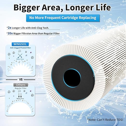 WINGSOL Under Sink Alkaline Water Filter, Improves pH and Taste, 5-in-1 Function Reduces Heavy Meatal, Chlorine, PFAS, PFOA/PFOS, Odor, Sediment, NSF/ANSI 53&42 Certified Water Filter System