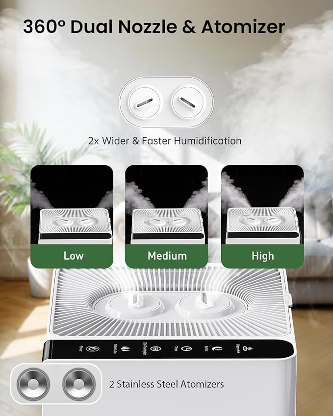 Mifasol Humidifier Large Room, 5.3Gal/20L Warm and Cool Mist Humidifiers for Home 1500 sq ft, Double Nozzles Whole House Humidifier, Humidifiers for Bedroom Plants Office Commercial Large Areas, White