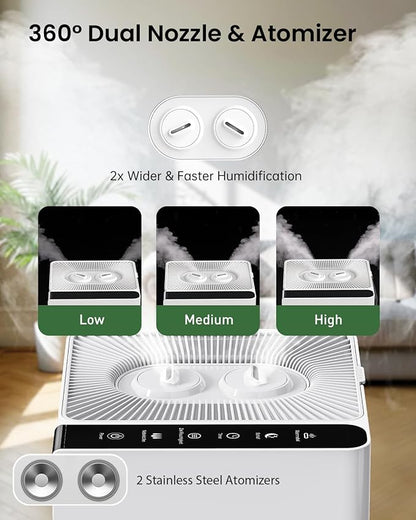 Mifasol Humidifier Large Room, 5.3Gal/20L Warm and Cool Mist Humidifiers for Home 1500 sq ft, Double Nozzles Whole House Humidifier, Humidifiers for Bedroom Plants Office Commercial Large Areas, White