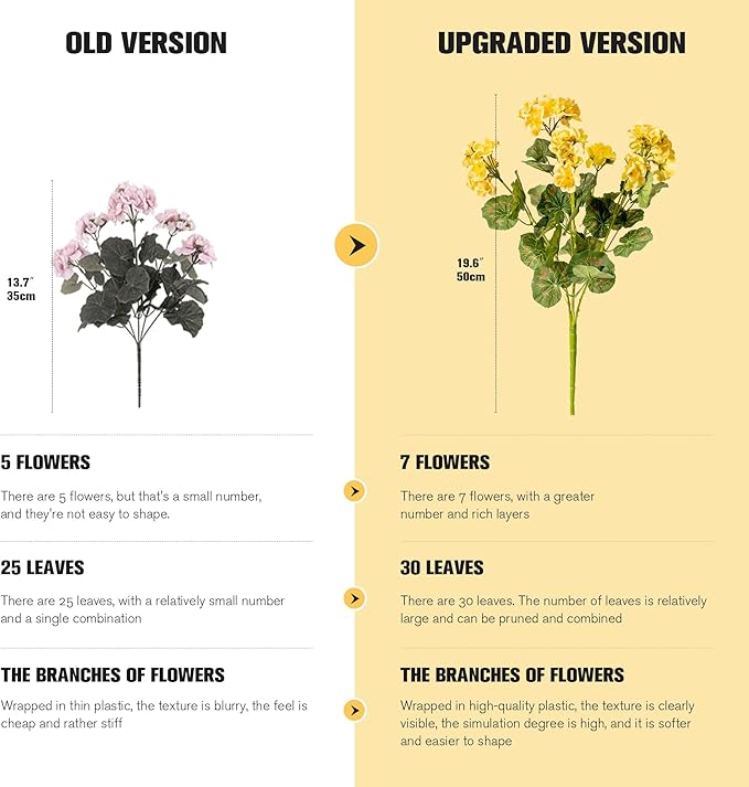 Artificial Geranium Flowers for Outdoors Geraniums Artificial Flowers Realistic Faux Geraniums for Outdoor Planters Silk Geranium Outdoor Fake Flowers Porch Home Kitchen Garden Decor(4PCS，Yellow)