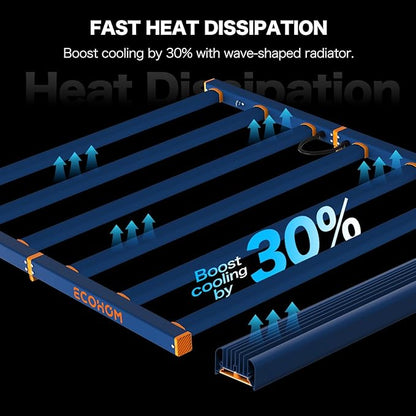 LED Grow Light, 720W Grow Lights for Indoor Plants, Full Spectrum Growing Light Plant Foldable & Hanging Growing Lamps, Daisy Chain Dimmable Grow Lamp, Commercial for 5x5ft Coverage in Grow Tent